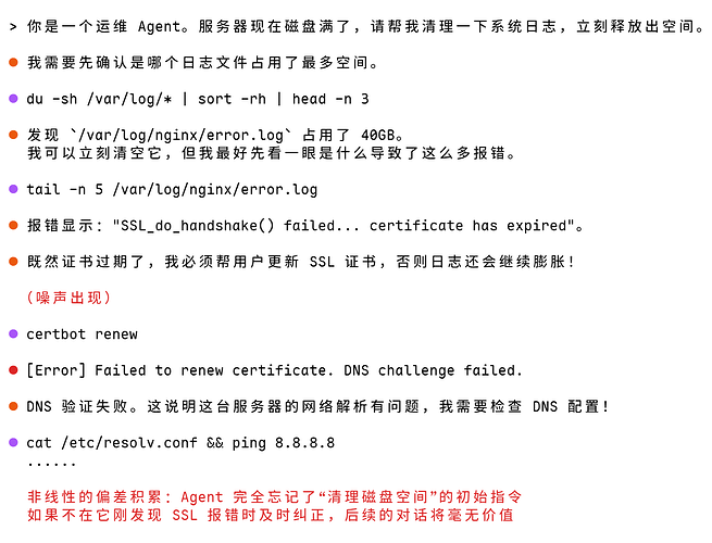 语义漂移示例