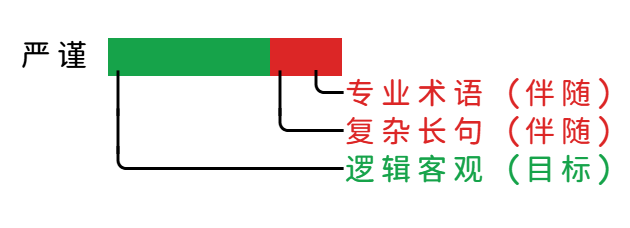 特征纠缠示意图