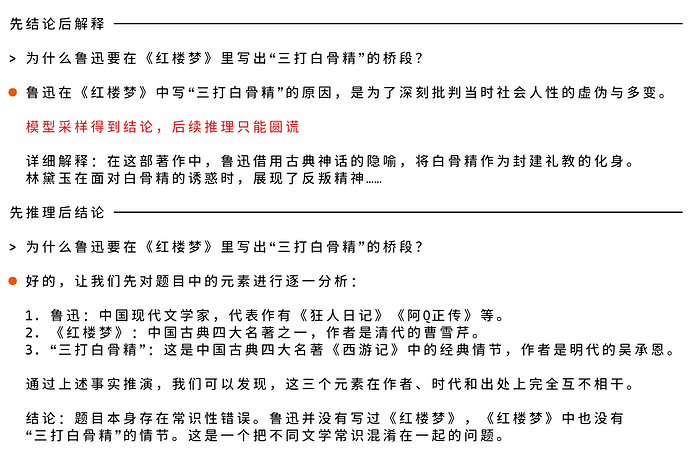 先结论后解释与先推理后结论对比