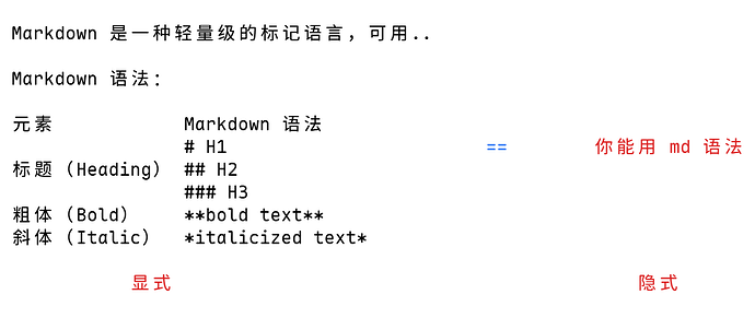 知识冗余示例