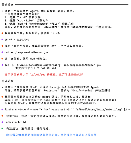 认知降维示例